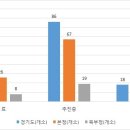 대신도시개발 이미지