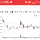 유비전자홀딩스 주식회사 | 260122~23 공시 속 보물찾기