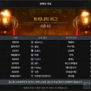 [게임메카] 월드 던전 랭킹 - 헤임달 07 ‘iKON’ 다이아 최초 7승 달성! 이미지