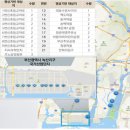 전국교차로
