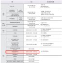 성신음악학원