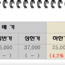 동도아이파크공인중개사사무소 이미지