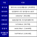 진성프라자 이미지