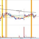 (주)삼일씨엔에스 충주 이미지