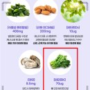 종근당약국 | 종근당 칼마디아K 구매후기
