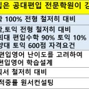 한양수학학원 | ★★ 편입수학 편입학원 합격후기. 성균관대 중앙대 서울시립대 이화여대 경희대 등 TOP7 편입합격 후기