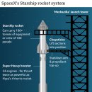 스페이스X 이미지