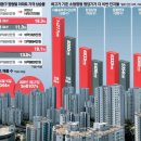 강동통상(주) 노동조합 | [경제신문 읽기] 2026년 1월28일 수요일