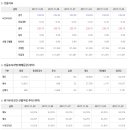 2018년 1월 25일 주식시황 & 선물옵션지표 & 경제지표 이미지