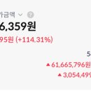 932 | 엔비디아(NVDA) 수익률 932% 후기 | 텐베거를 만든 장기 투자와 ‘버티는 힘’