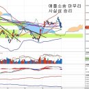 삼성전자(005930) - 애플 배상판결과 청구금액 이미지