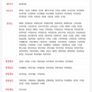 홈플러스(주)익스프레스 공릉점 이미지