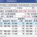 (주) 아이에스티