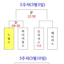 2024년 제19회 사천시 야구소프트볼협회장배 대진표(패자 부활전) 이미지