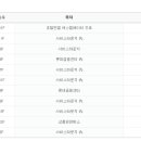 세븐일레븐(영등포본점) 이미지