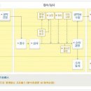 교통사고, 상대방이 말도 안되는 합의금을 원할 때 대처법 이미지