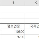 컴퓨터활용능력 2급 이미지