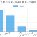 쌍용자동차 인천정비사업소(주) | 한국교통안전공단 사이버검사소 튜닝업체 등록 정보 (2026 최신 전체 명단) [3탄]