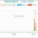 자이베스트치과의원 이미지