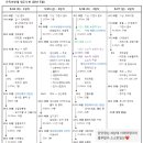 마마연탄구이 이미지