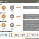 불당신도시 이미지