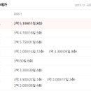 중산마을 이미지