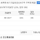 서수원체육공원 농구장