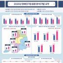 도소매업