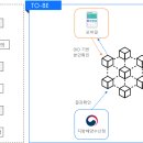 블록앤과학 이미지