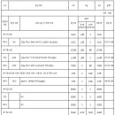 퇴계 금호2차(퇴계금호타운) 이미지