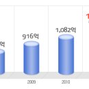 (주)태준제약 이미지