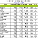 지앤비영어전문교육(주) 이미지
