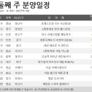 6월 둘째 주 전국10곳 7,236가구 청약접수 지방물량 풍성 이미지