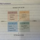 인센티브와 피드백역할, 그외 기타 이미지
