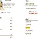 새미기픈믈유치원 이미지