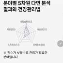 헬스원약국 이미지