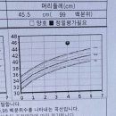 신수아소아청소년과의원 네이버블로그
