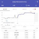 용호중학교정문앞↔샘들공원북측 | [임장여행] 서울 응암동 방문기