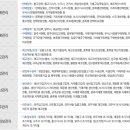 더존유통 네이버블로그