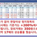 더블유바이오 이미지