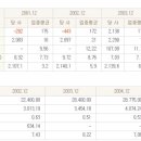 해동선의 주식 강좌 3. (EV / EBITDA) 이미지