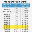 내신 네이버블로그