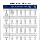 대평마트 네이버블로그