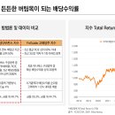 인컴코리아