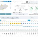 최고기온 23'c 오늘 제주시와 서귀포시 날씨예보 입니다. 이미지