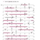 라이프윅스 네이버블로그