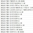 연세이안치과의원 이미지