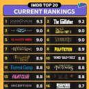 IMDB 영화 평점 순위 TOP20 이미지