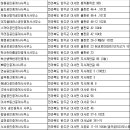 본21세기부동산중개사무소 | 완주부동산