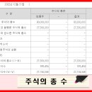 대성특수가스(주) 이미지